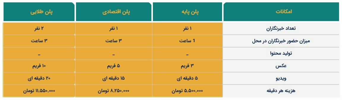 اعزام حبرنگار و عکاس