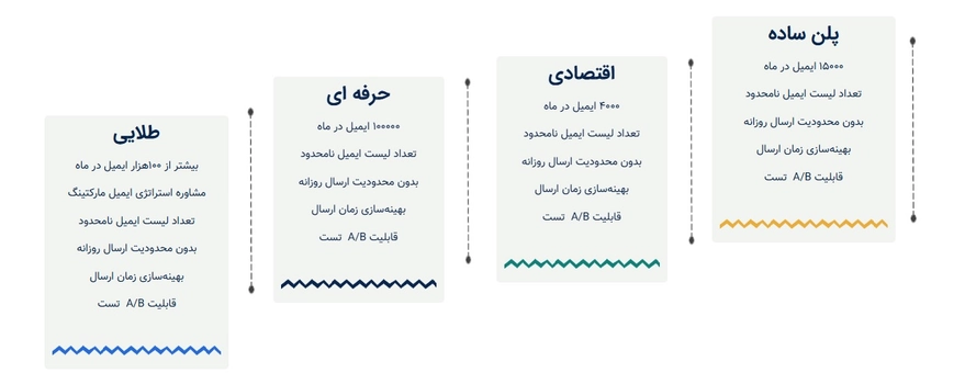 تبلیغات پیامکی