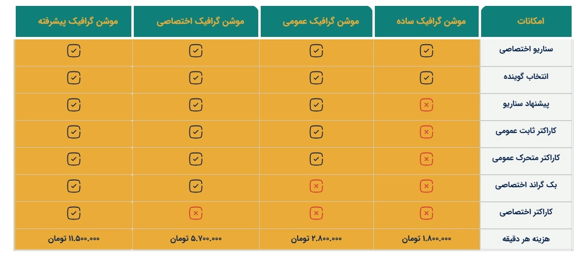 موشن گرافی